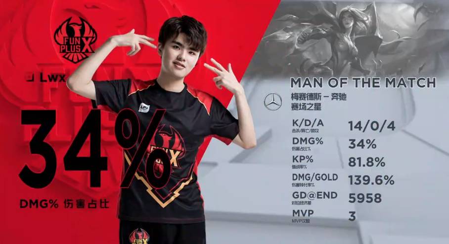 逐步摘下了 逐步摘下了